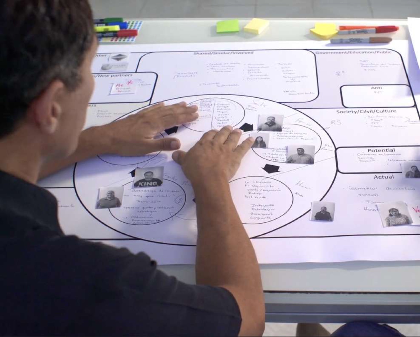 Participantes trabajando sobre el lienzo de HOLO-Map durante una sesión de mapeo organizacional
