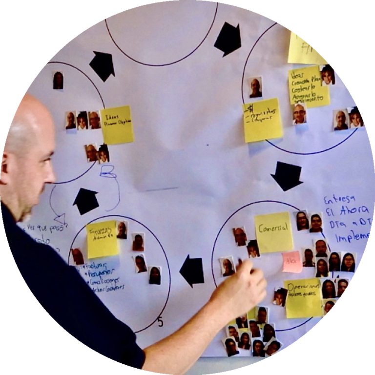 Pensamiento Sistémico · Michael Smith — Geowiza Connect+